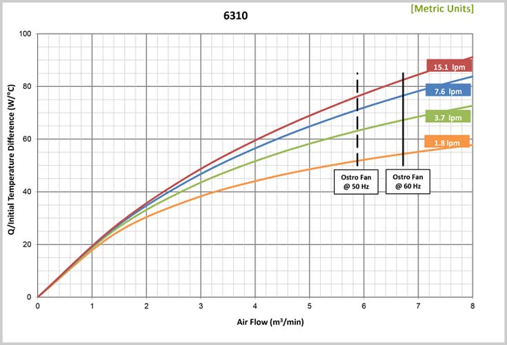 6310 Heat Exchanger Graph Metric