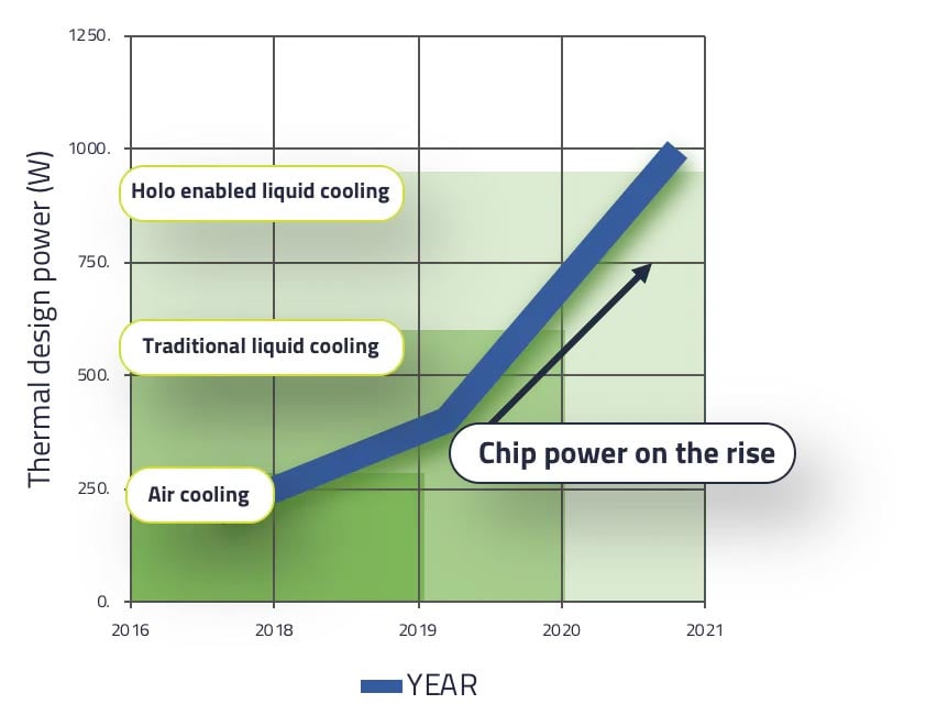 Above-and-beyond-traditional-structures-for-liquid-cooling-nTop