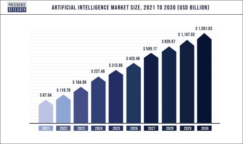 Artificial-Intelligence-Market-Size-2021-to-2030