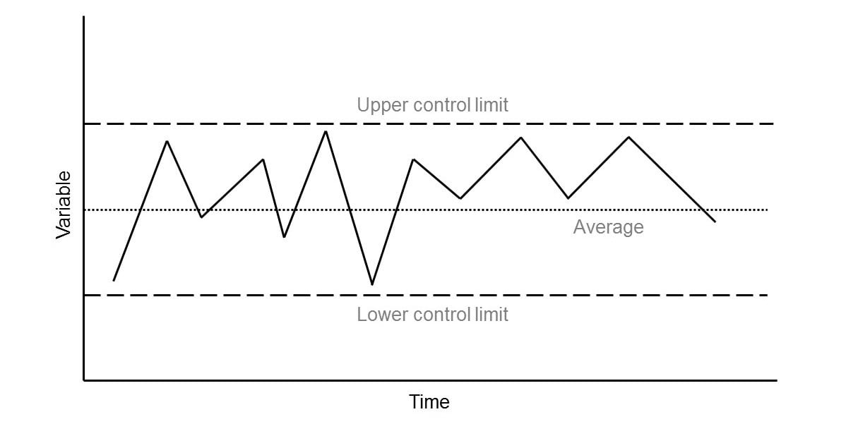 Example-of-a-Control-chart