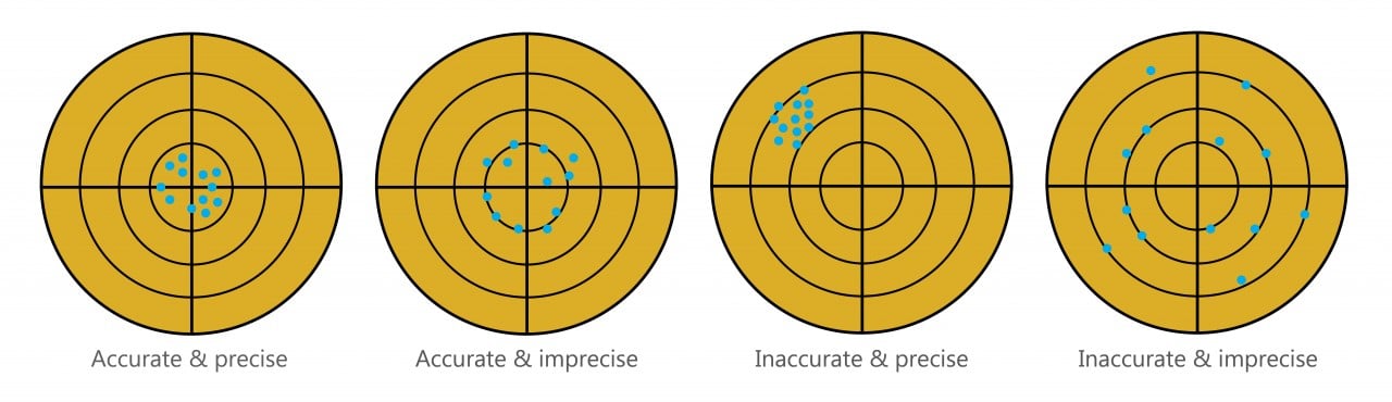 SPC-Accuracy-versus-precision
