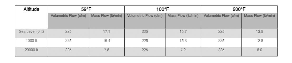 Volumetric flow rate vs mass flow rate