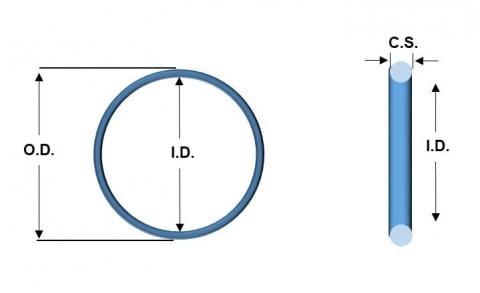 Diagram of how to measure the outer dimension and inner dimension of an o-ring