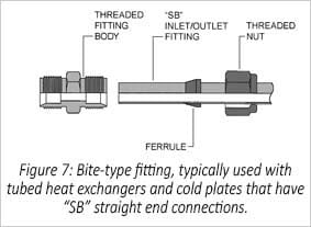 Figure 7: Bite Type Tube Fitting Diagram