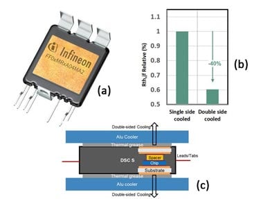 Boyd-Infineon-Technical-Paper