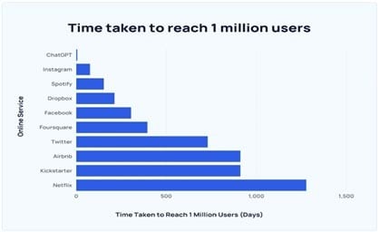 ChatGPT-visits-progression-over-its-first-6-months