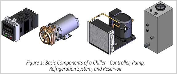 Chiller Basic Components Figure 1