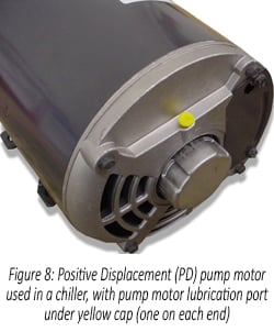 Chiller Positive Displacement Pump Motor Lubrication Port