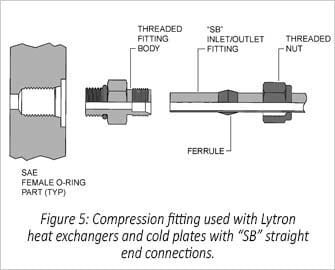 Figure 5: Compression Fitting Diagram