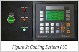 Cooling System Controller Figure 2