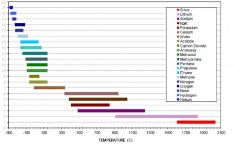 Cryogenic-Working-Fluids