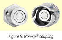 Figure 5: Dry Break Non Spill Coupling