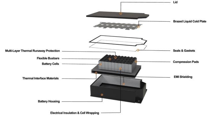 EV-Battery-Diagram