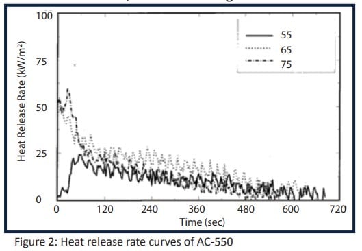 Figure-2-release-rate-curves-of-AC-550