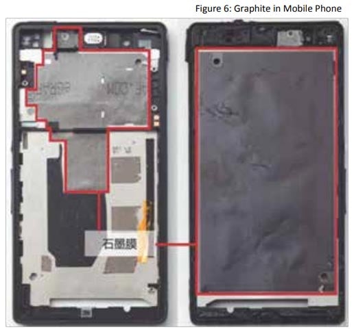 Figure-6-Graphite-in-Mobile-Phone-1