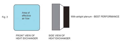 Heat Exchanger Fan With Plenum Diagram