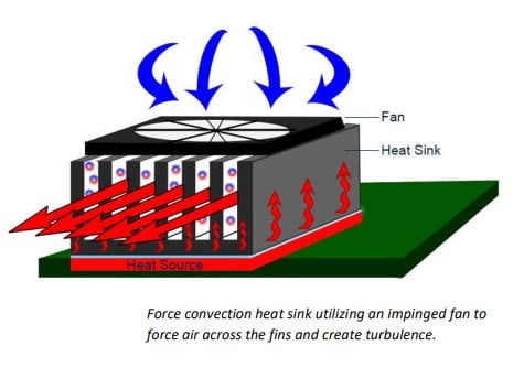 Heat Sink Basics 