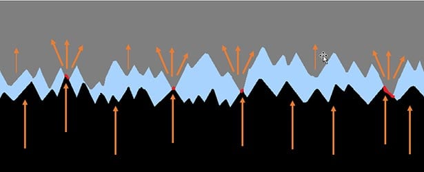 Interface Resistance Thermal Transfer Between Surfaces with Air Gaps Illustration
