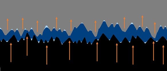 Interface Resistance Thermal Transfer Between Surfaces with Thermal Interface Resistance Illustration