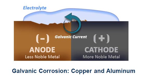 Leak Free Cooling Galvanic Corrosion 566x300 1