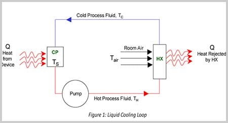 Liquid Cooling Loop Components