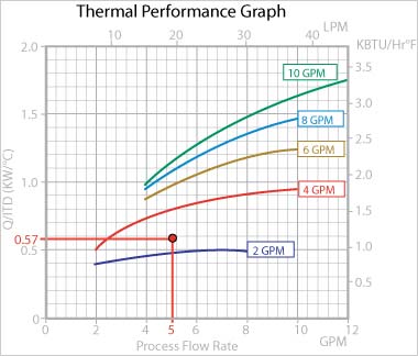 Liquid-Cooling-Performance-Graph