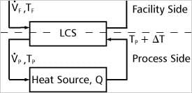 Liquid-to-Liquid-Cooling-Diagram