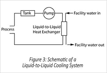 Figure 3: Liquid-to-Liquid-Cooling-System-Schematic