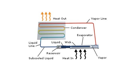 Leak Free Cooling Liquid Loop 566x300 1