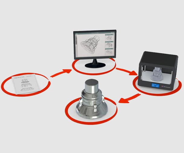 Prototyping-609x508-1 Prototyping