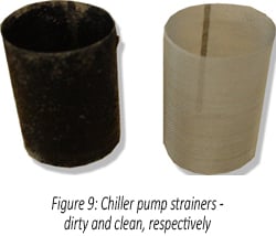 Recirculating Chiller Pump Strainers