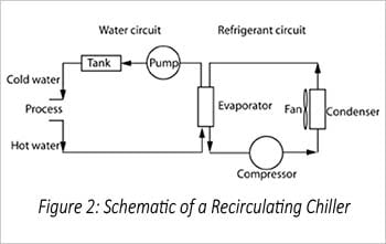 Figure 2: Recirculating-Chiller-Schematic