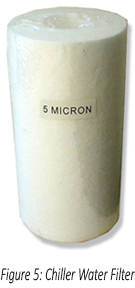 Recirculating Chiller Water Filter