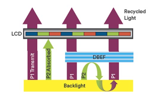 Recycling-of-non-polarized-light