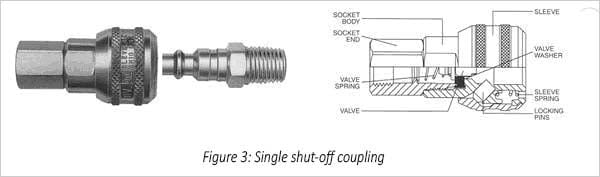 Figure 3: Single Shut Off Coupling With Diagram