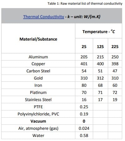 Table-1-Raw-material-list-of-thermal-conductivity