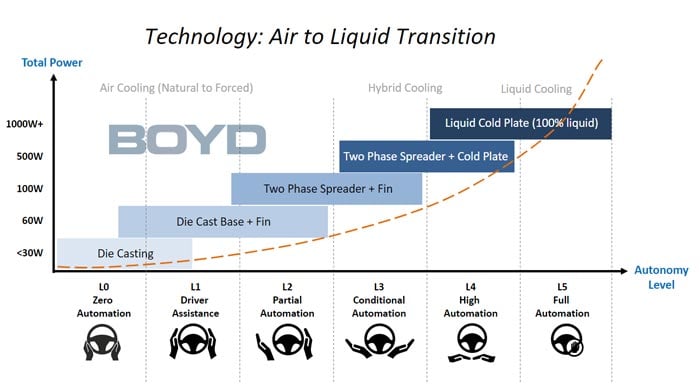 Technology-Air-to-Liquid-Transition-Graph