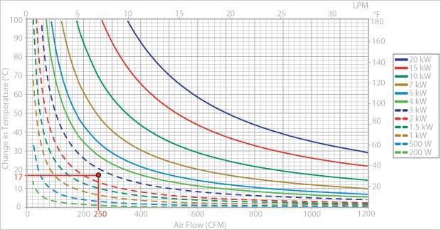Temperature Change Graph Air