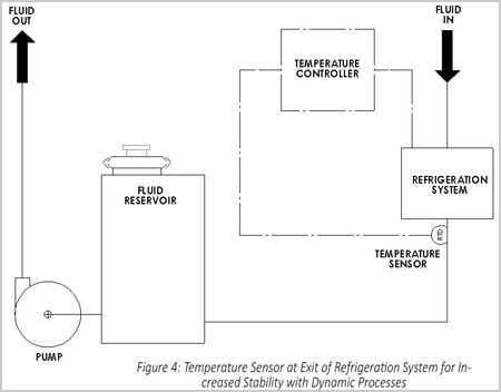 Figure 4: Temperature Sensor At Exit