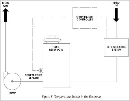 Temperature Sensor In Reservoir Fig3