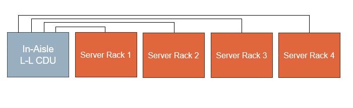 Types of CDUs 215x700 1