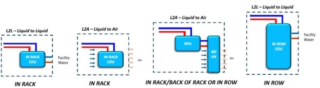 Types of CDUs 624x172 1