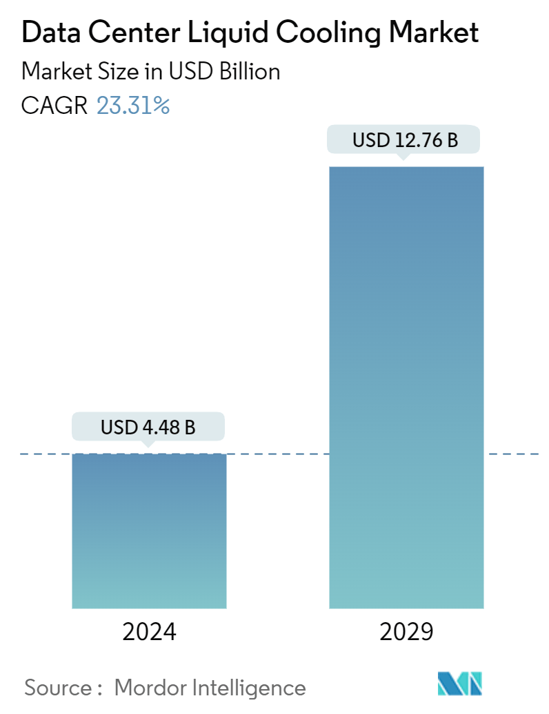 1714650409612 data center liquid cooling market Market Summary