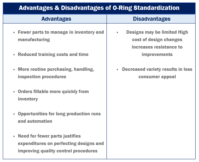 Advantages-Disadvantages-of-Standardizing-O-Rings